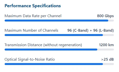 Performance Specifications Performance Specifications