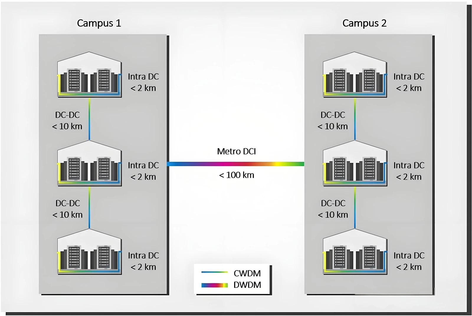 Data Center Interconnect Solutions Data Center Interconnect Solutions